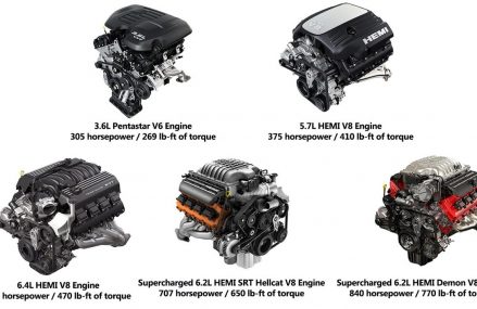 Should you Mod your 3.6 V6 or 5.7L Hemi?  Up-badging your car! Now at 30324 Atlanta GA