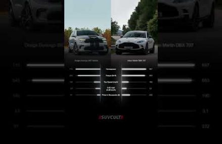 Dodge Durango SRT Hellcat vs Aston Martin DBX 707: Specs, Hp, Torque, Acceleration, Top Speed, Price Paterson New Jersey 2018